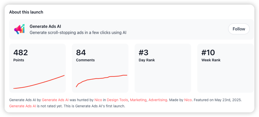 GenerateAds.ai Product Hunt Launch Data
